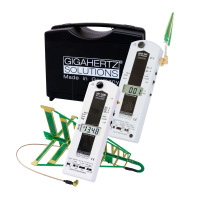 RF Meter