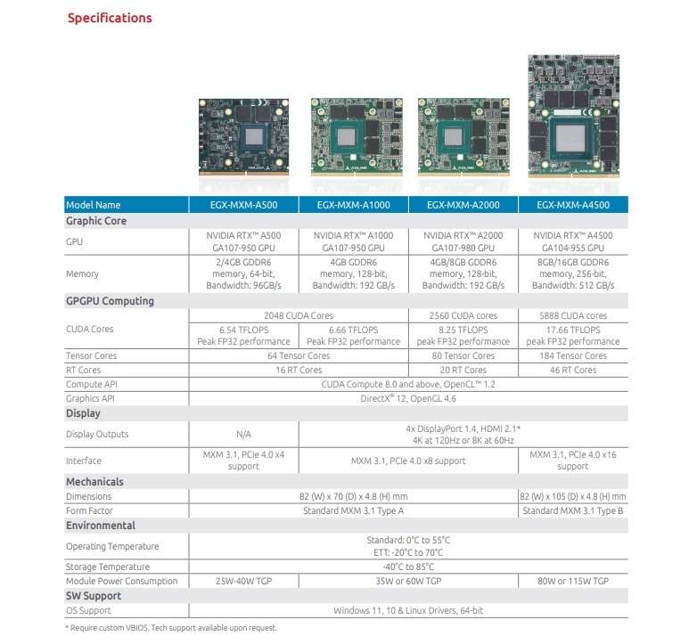 Embedded MXM GPU Modules EGX-MXM-A Series
