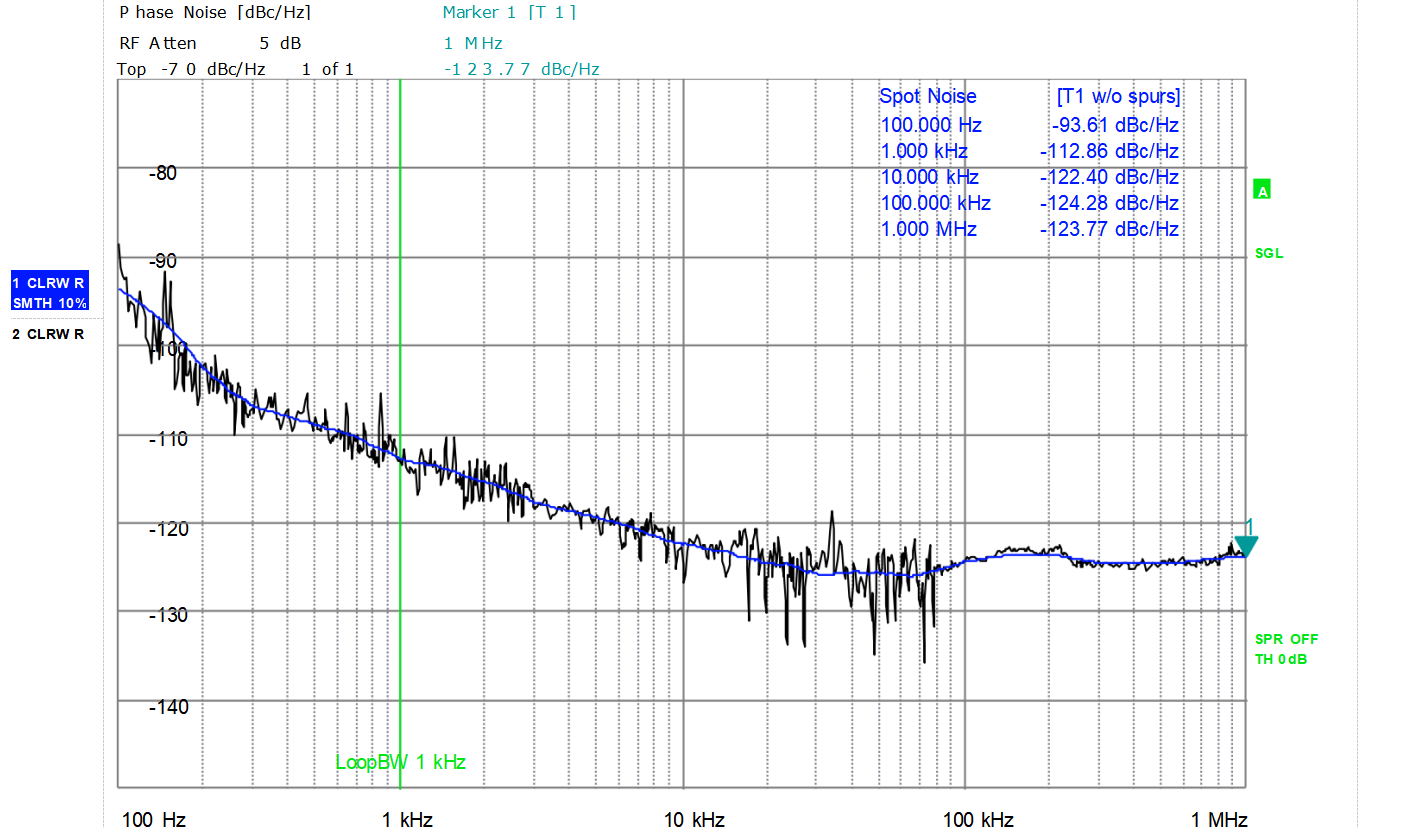 AppVision PTFS Series 40GHz Portable Signal Source