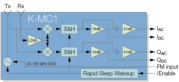 K-MC1_Diagram