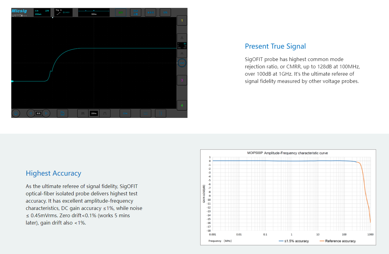 thumbnail image 2 of SigOFIT Optical-Fiber Isolated Probe - Micsig MOIP200P High Voltage Measurement Tool 2 of 11