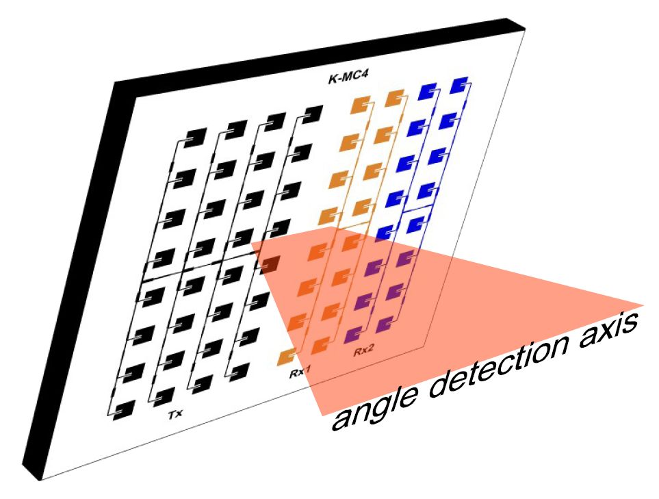 K-MC4_AngleDetectionAxis
