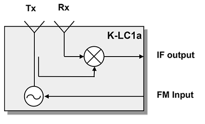 Block diagram