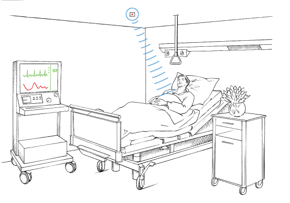 Use Case_Vital Sign Monitoring