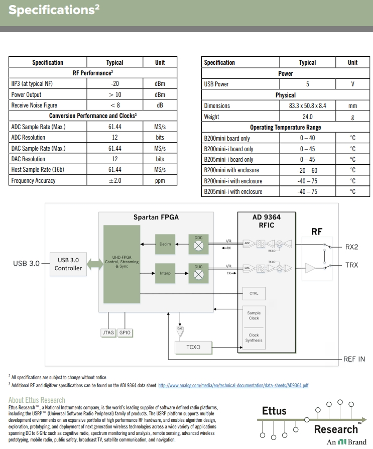 ETTUS USRP B205MINI-I (1X1, 70 MHZ - 6 GHZ) (with enclosure kit)