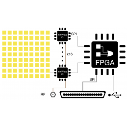 64-CH 28GHz mmWave Active Phased Array Antenna