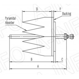 Rectangular Waveguide Probes with Endlaunch Coaxial Output, Equipped with Absorber