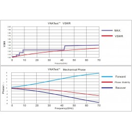 Precision VNATest Test Cable, up to 67 GHz, Network analyzer test cable