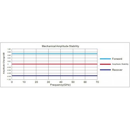 Precision VNATest Test Cable, up to 67 GHz, Network analyzer test cable